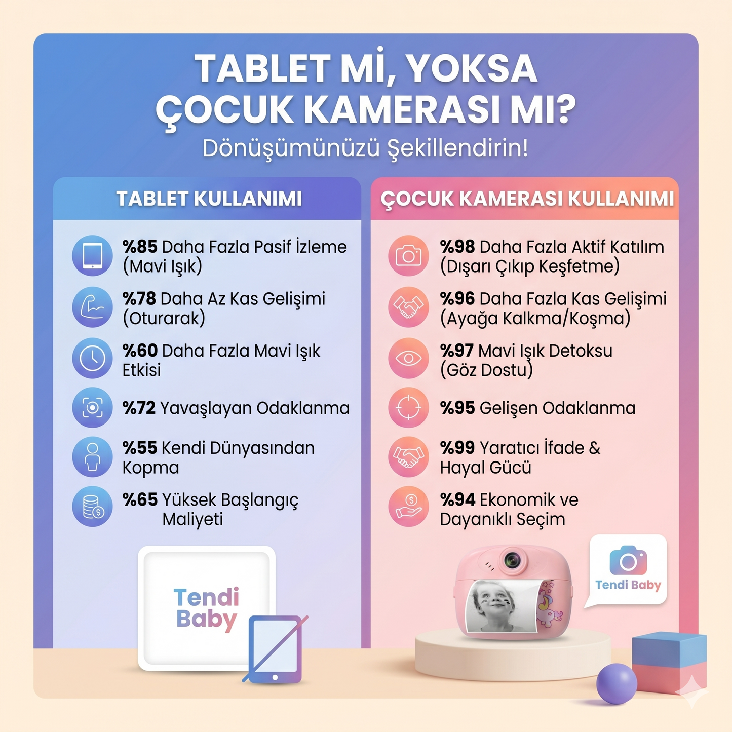 Termal Baskılı Çocuk Fotoğraf Makinesi (Anında Çıktı)